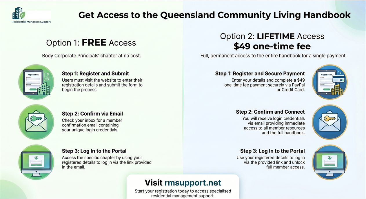 QCLH-Access-Options-Guide.webp